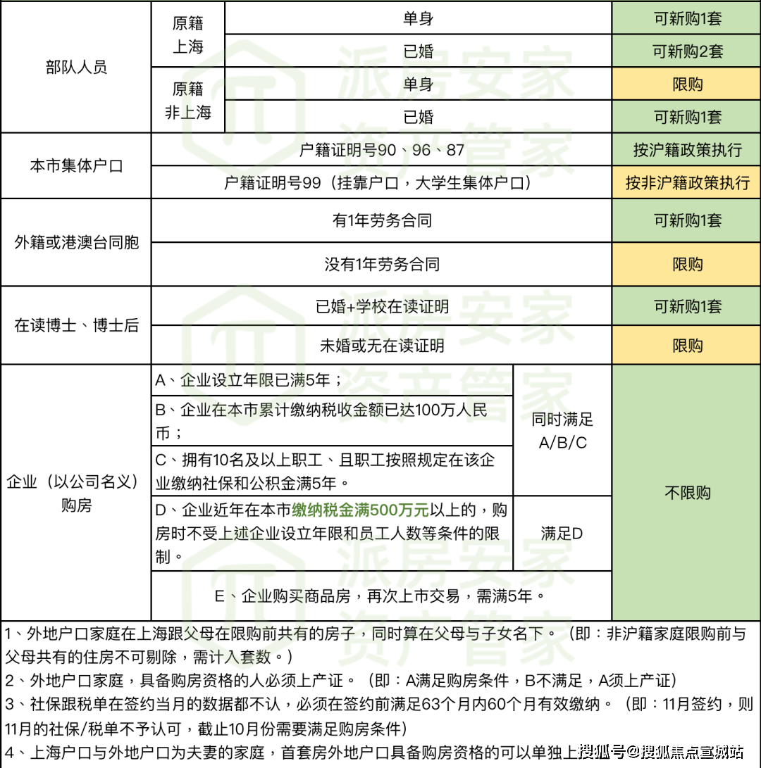 麻将胡了模拟版苏河锦程-苏河锦程(上海静安)首页网站-价格-户型-容积率-小区环